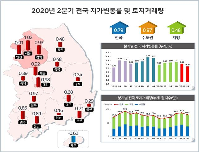 [국토교통부 제공]