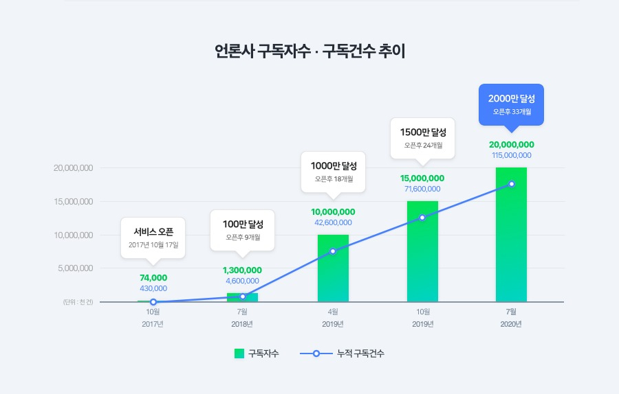 [네이버 제공]