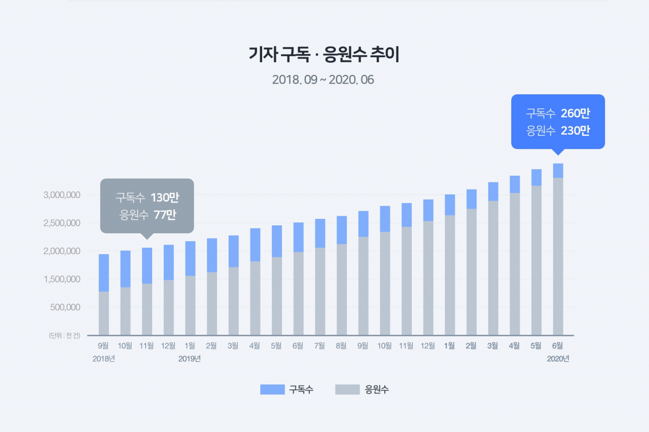 [네이버 제공]