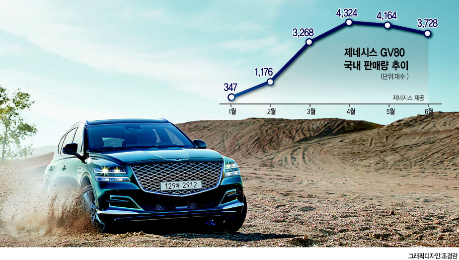 제네시스 GV80 [제네시스 제공]