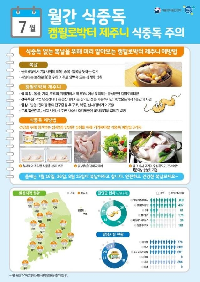 캠필로박터 식중독 예방 포스터.