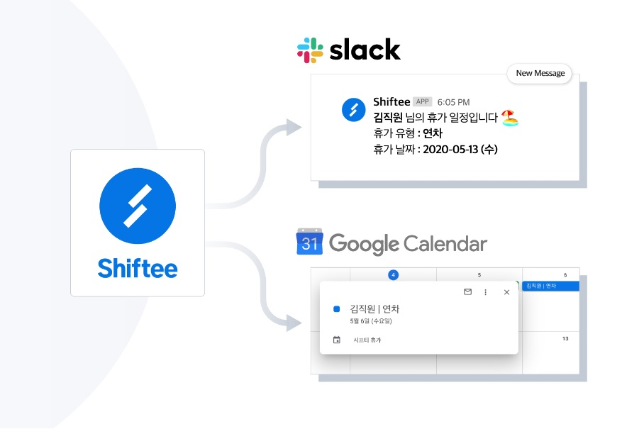 시프티의 근태 관리 솔루션 개념도