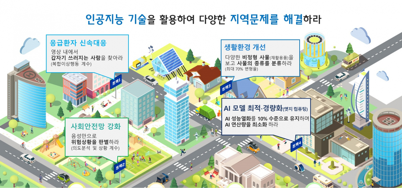 2020년 인공지능 그랜드 챌린지 대회.[과기정통부 제공]