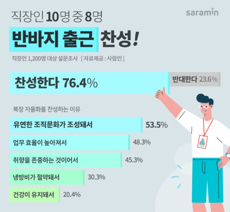 [사람인 제공]