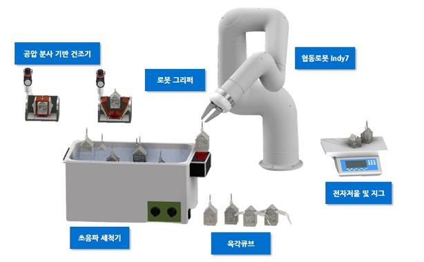 협동로봇 활용한 세척공정 구성도. [서울시 제공]