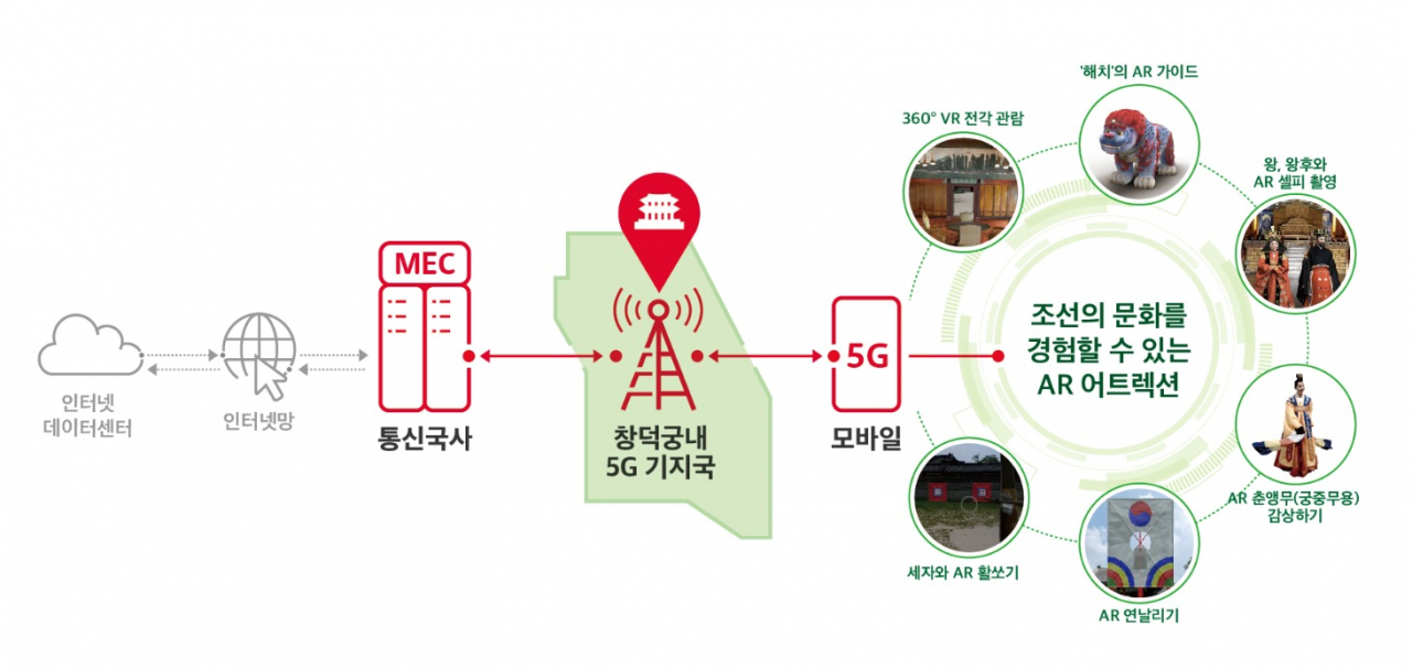 SK텔레콤 '창덕 아리랑(ARirang)' 서비스 개념도 [SK텔레콤 제공]