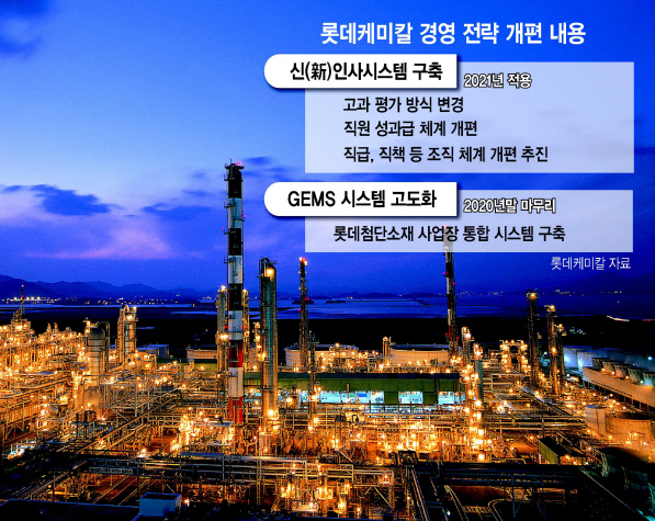 롯데케미칼 여수공장 전경 [롯데케미칼 제공]
