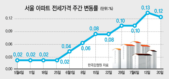 [부동산360] 매물 실종에 ‘울며 겨자먹기’ 전세계약