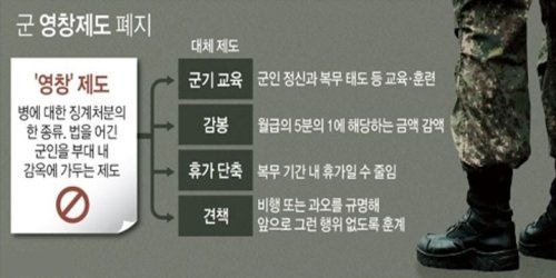 軍영창제도 124년 만에 폐지…대신 ‘군기교육’ 다녀오면 복무기간 는다