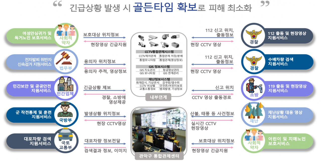 관악구 스마트도시 안전망 서비스 통합플랫폼.