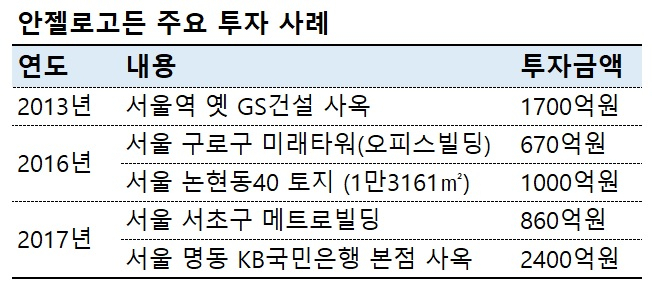 [단독] 강남아파트 매입했던 이지스 펀드, 최종 수익자는 미국계 '큰손'