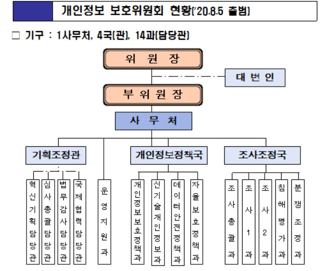 〈자료: 행정안전부〉