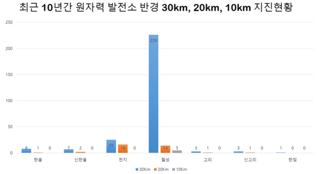 이장섭 더불어민주당 의원실 제공