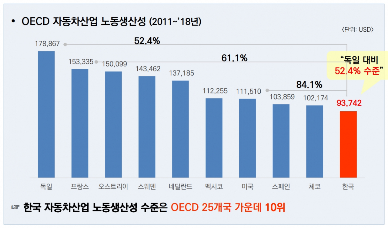 [자동차산업연합회 제공]