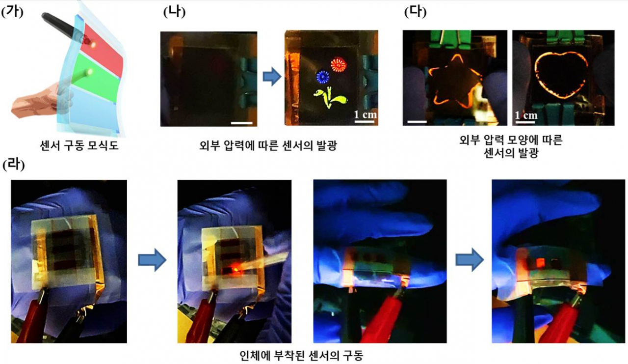 착용가능한 압력감응 발광센서의 특징.[연세대 제공]