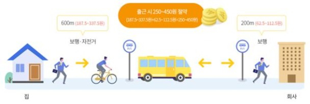 마일리지 적립 예시도