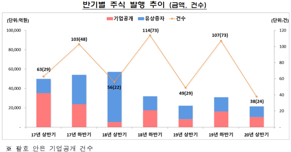 자료 : 금융감독원