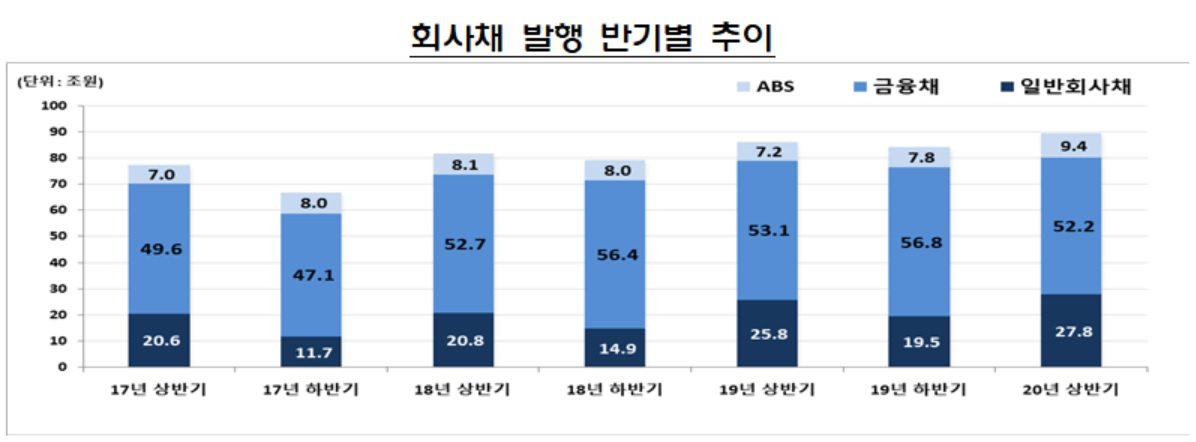 자료 : 금융감독원