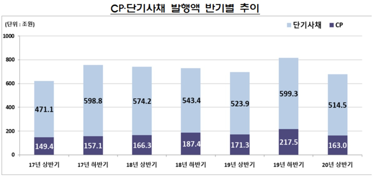 자료 : 금융감독원