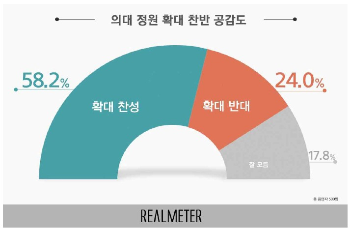 [리얼미터 제공]