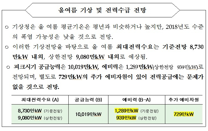 [한전 제공]