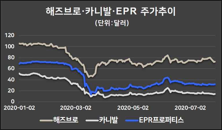 출처:코스콤