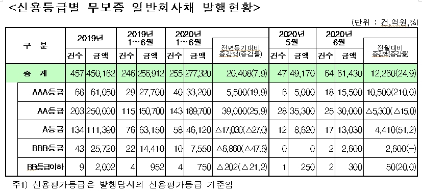 자료: 금융감독원