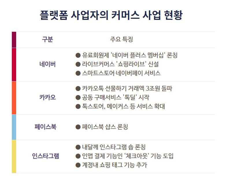 [각 사 취합]