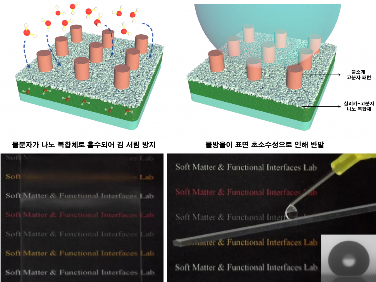 초소수성 김 서림 방지코팅 기술 모식도.[포스텍 제공]