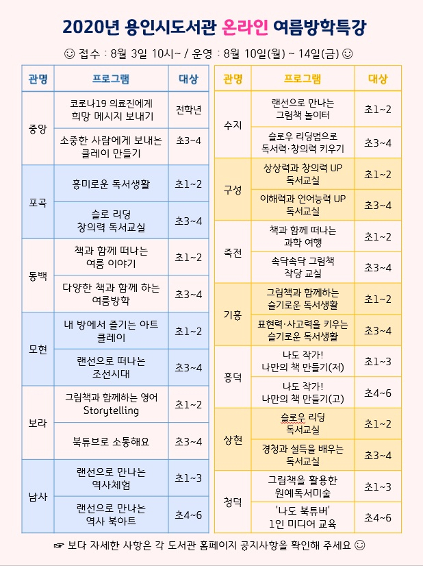 온라인 여름방학 특강 프로그램표. [용인시 제공]