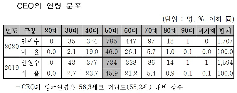 [자료=코스닥협회]