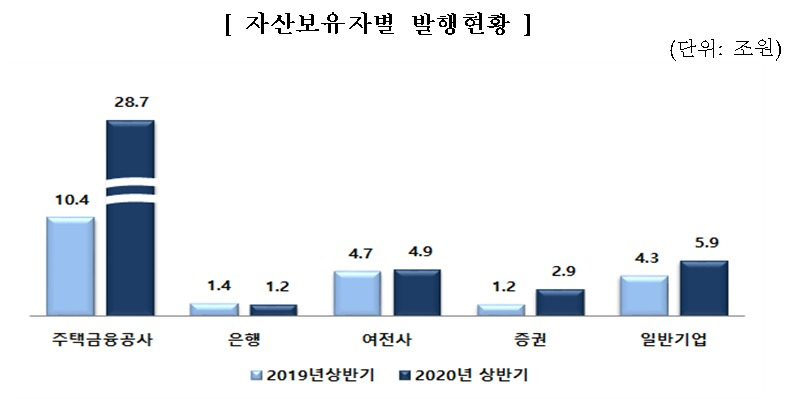 [제공=금융감독원]