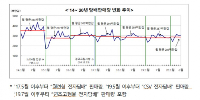 [기획재정부 제공]
