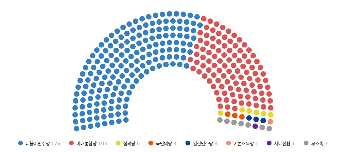 21대 국회 정당별 의석수 현황. [열린국회정보 캡처]