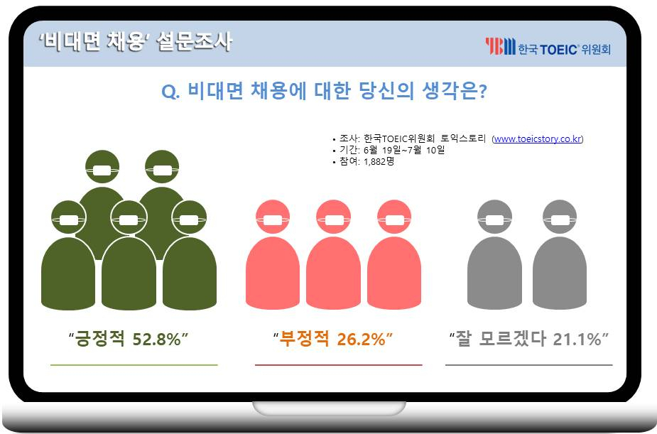 [YBM 한국TOEIC위원회 제공]