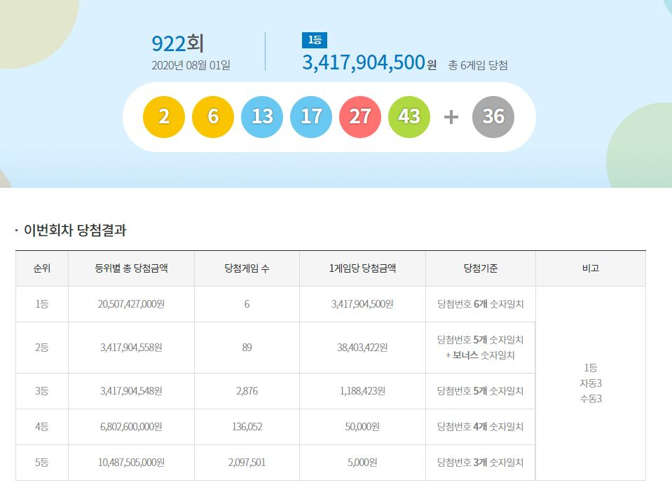 동행복권 웹페이지 갈무리