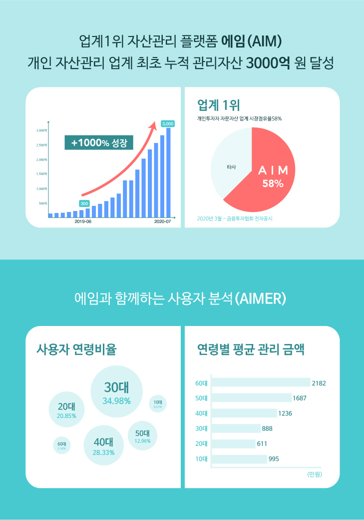 사진자료=에임 제공