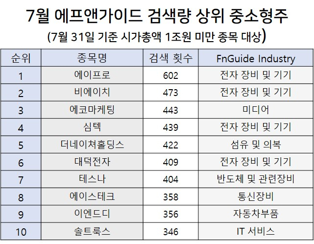제공:에프앤가이드