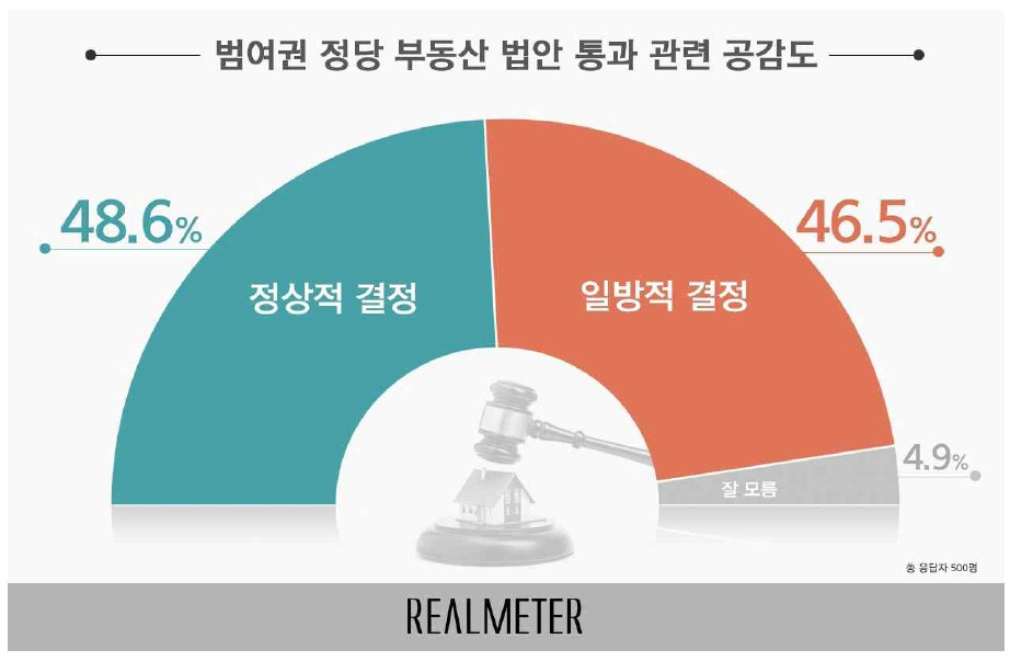 [리얼미터 제공]
