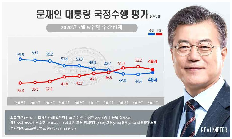 [리얼미터 제공]