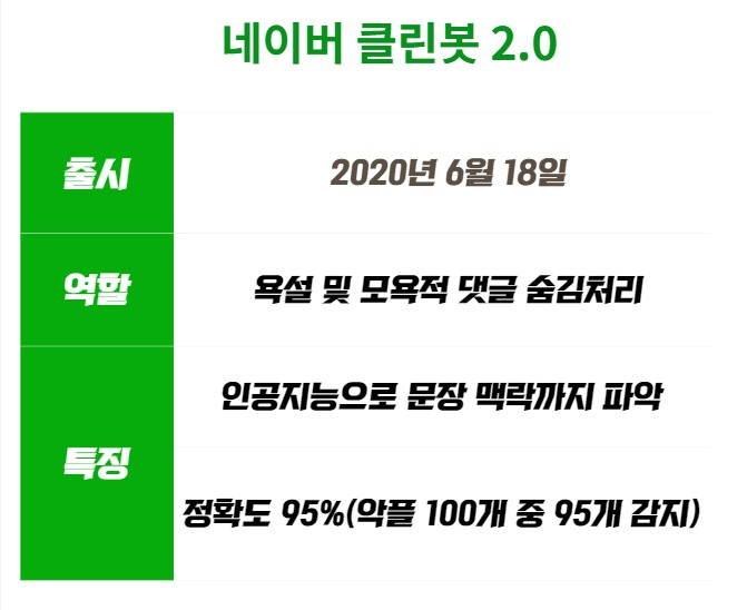 “맘충·짱깨는 못 막아요”…악플 퇴치 ‘AI’, 곳곳이 허점! [IT선빵!]