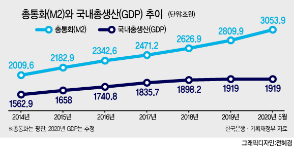 넘치는 돈 ‘부동산 버블’로?…日 전철 밟나