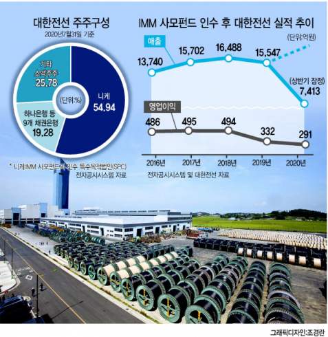 대한전선 당진공장 전경. [대한전선 제공]