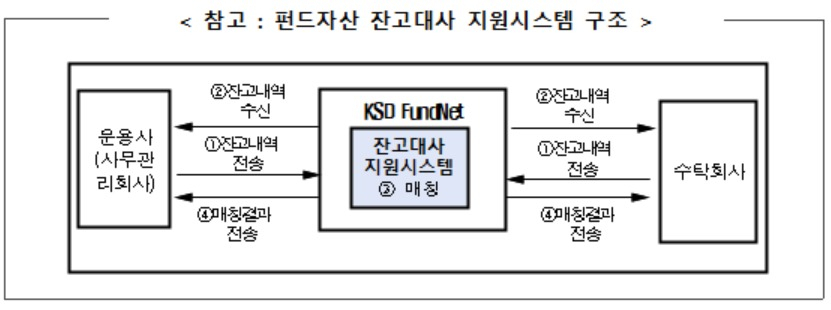 [한국예탁결제원 제공]
