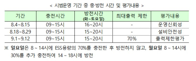 〈자료: 산업통상자원부〉