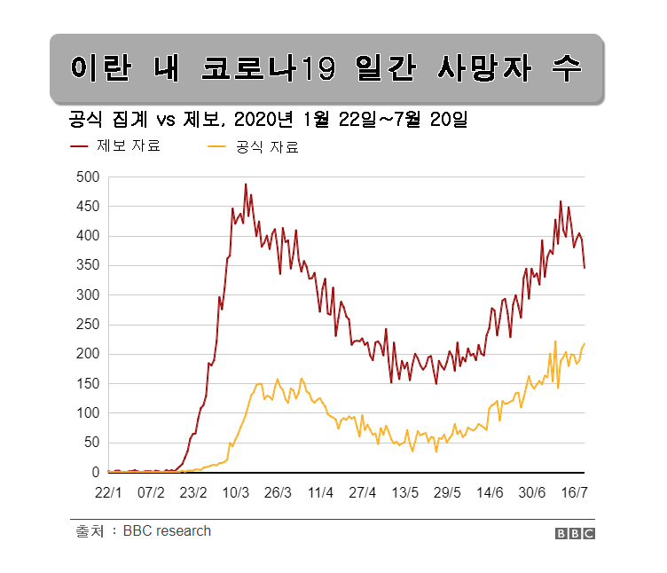 [제작=신동윤 기자]