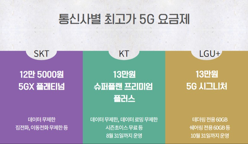 “우린 봉인가요?” 매달 13만원, 5G 고객 도대체 몇 명! [IT선빵!]