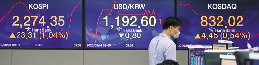 4일 코스피가 장중 2284.66을 기록하며 연고점을 또 경신했다. 사진은 이날 중구 하나은행 본점 딜링룸 모습. [연합]
