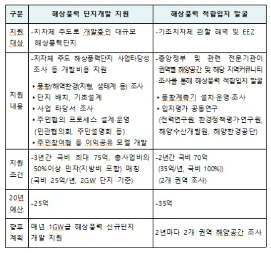 〈자료: 산업통상자원부〉