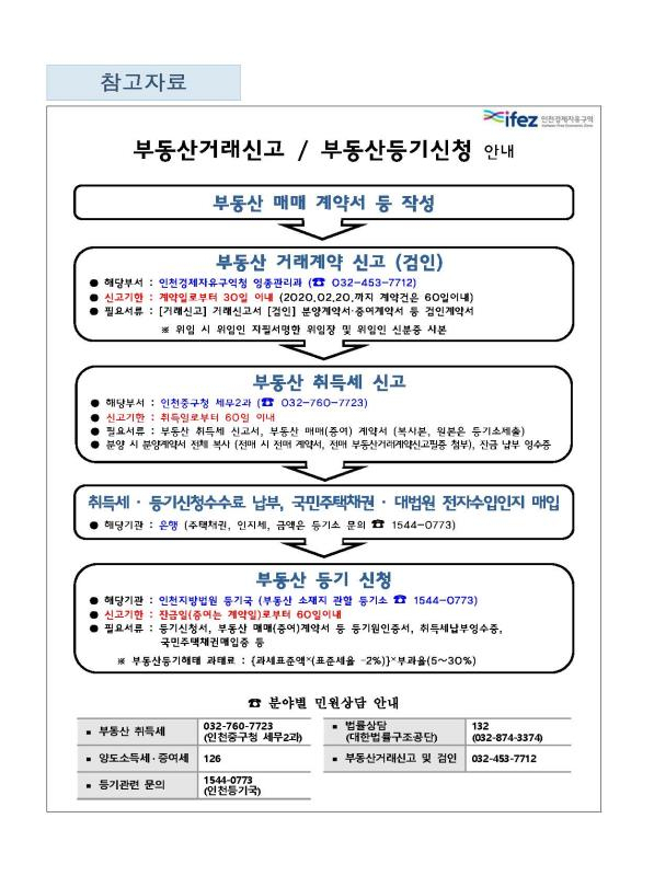 부동산 거래신고 등기신청 안내